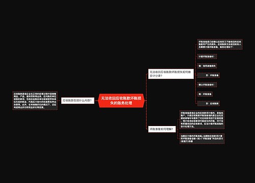 无法收回应收账款坏账损失的账务处理