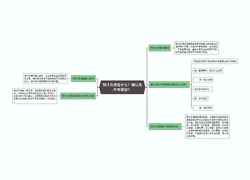 预计负债是什么？确认条件有哪些？