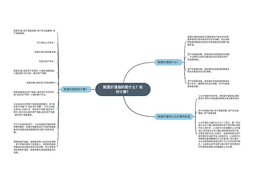 账面价值指的是什么？如何计算？