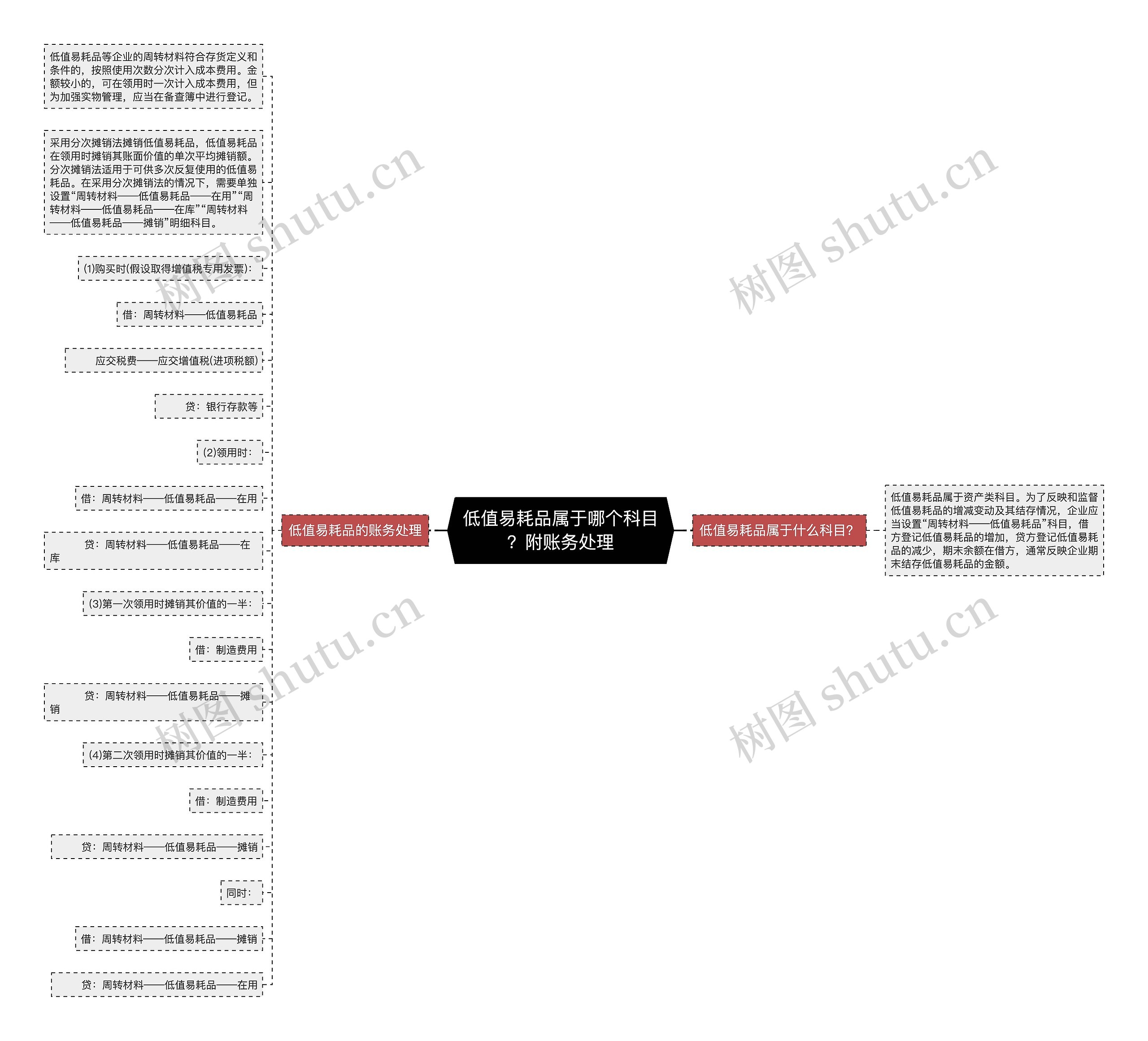 低值易耗品属于哪个科目？附账务处理思维导图