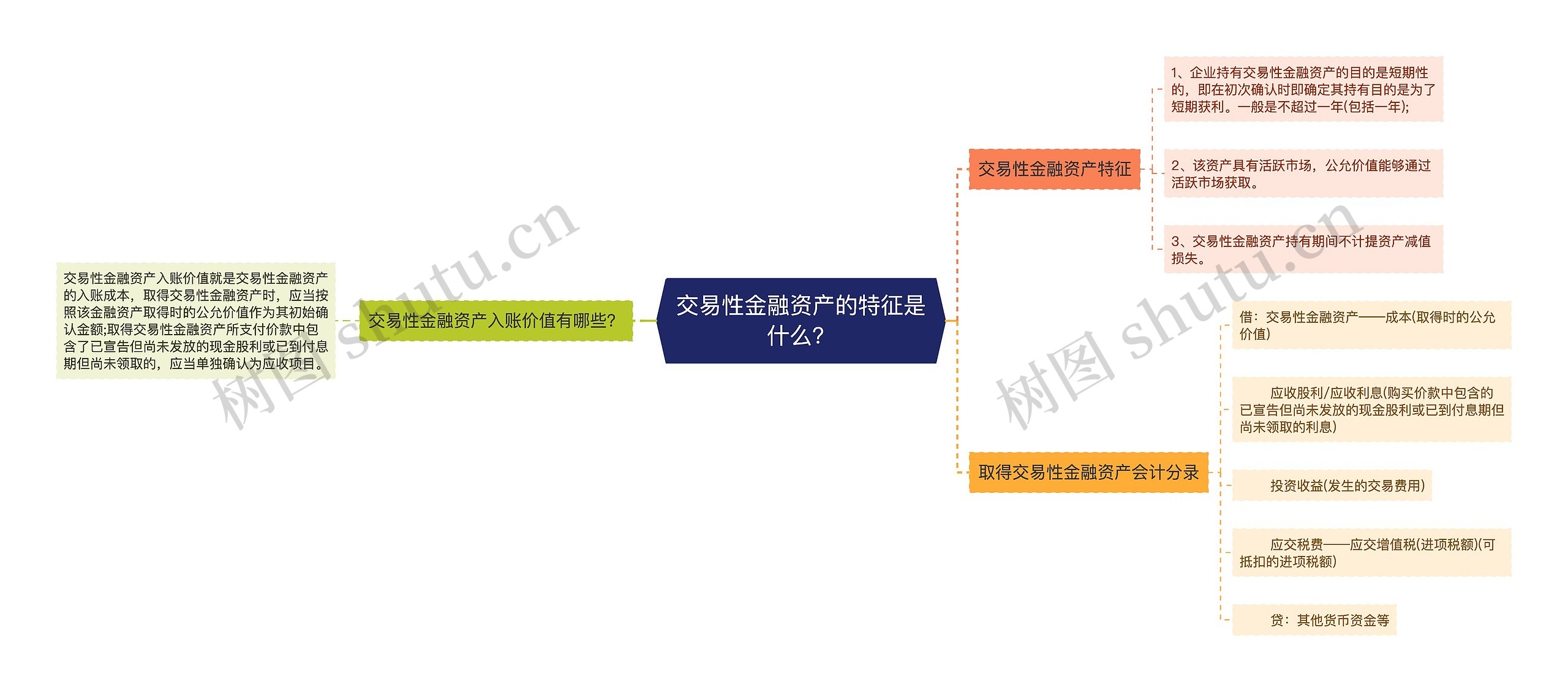 交易性金融资产的特征是什么？思维导图