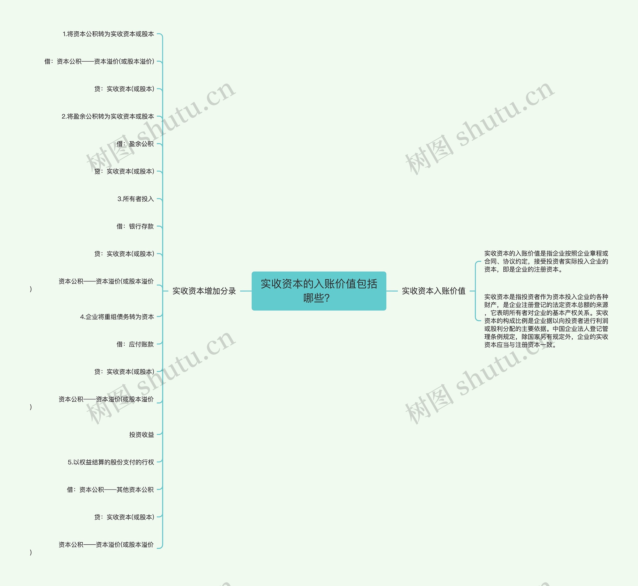 实收资本的入账价值包括哪些？思维导图