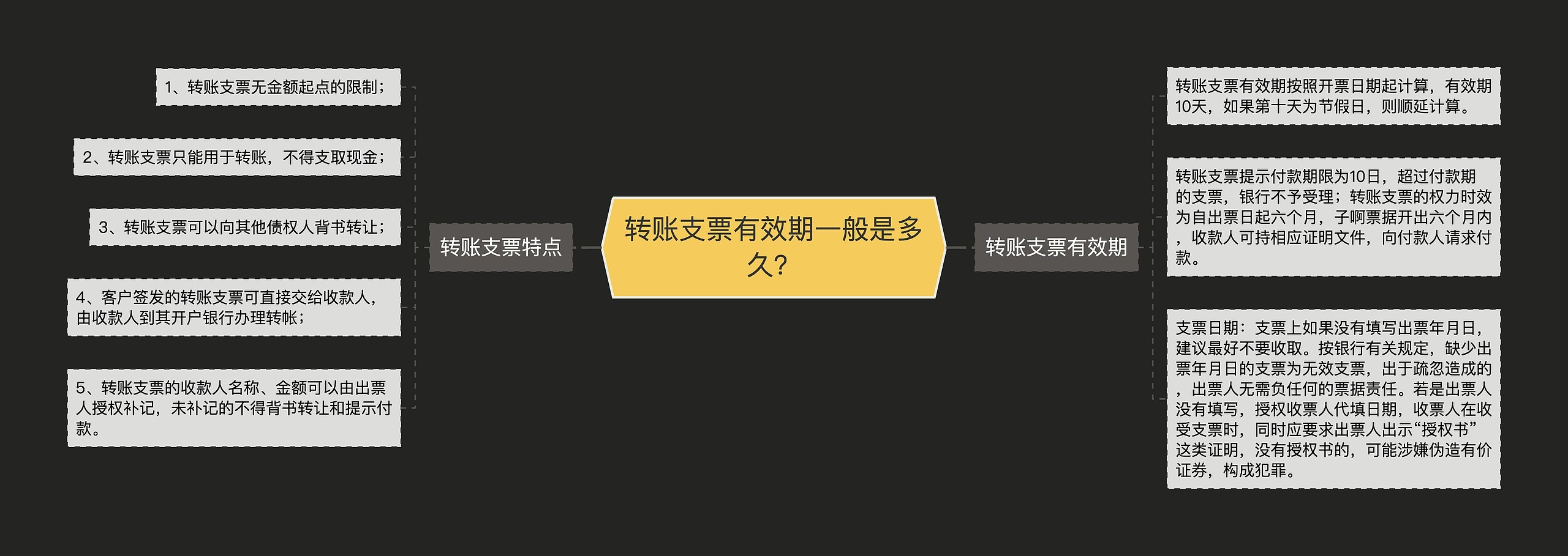 转账支票有效期一般是多久？思维导图