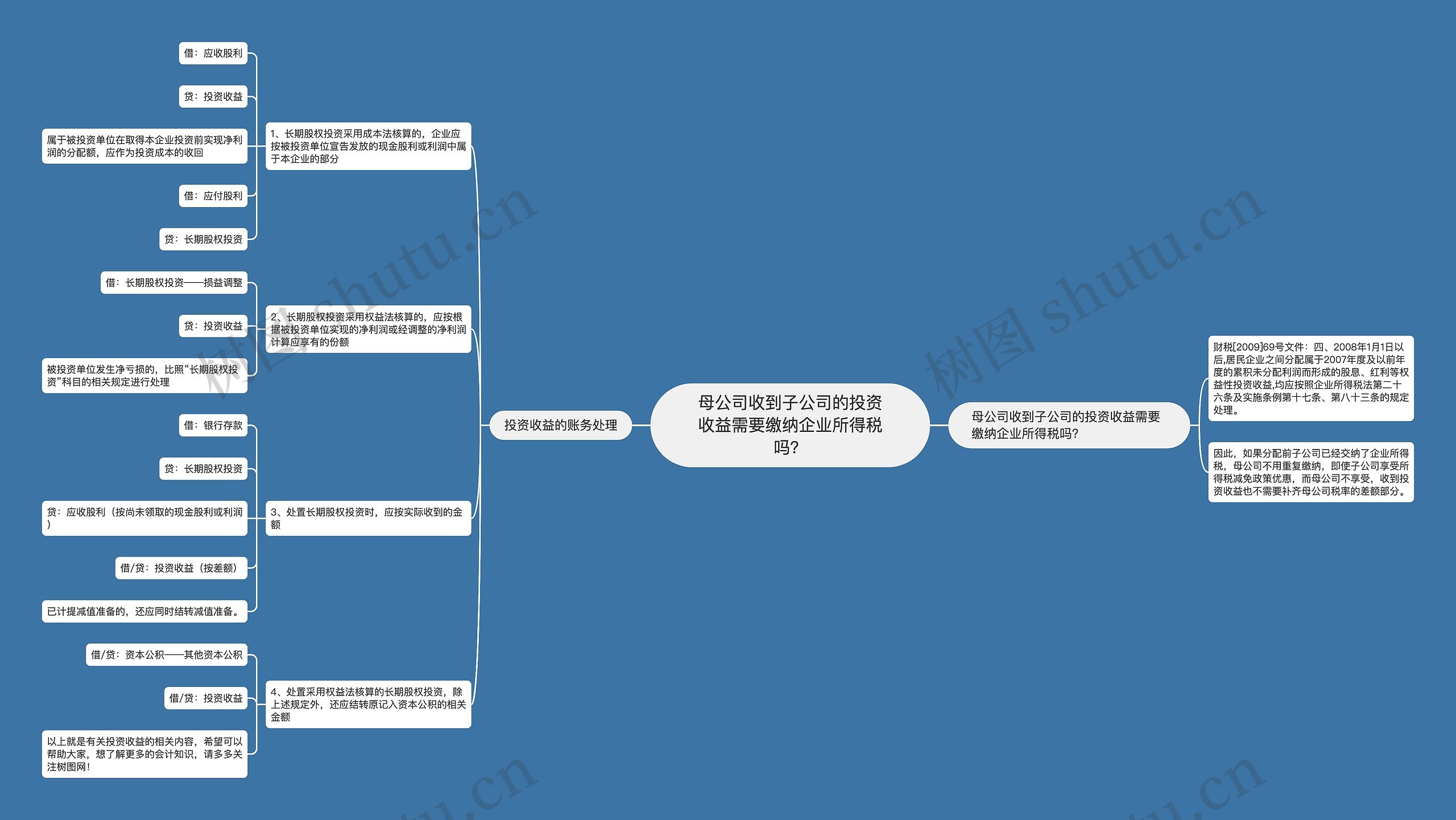 母公司收到子公司的投资收益需要缴纳企业所得税吗？