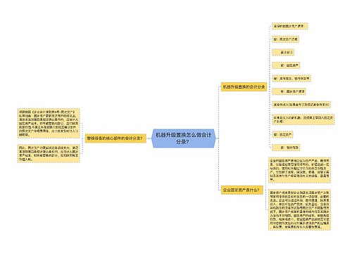 机器升级置换怎么做会计分录？思维导图