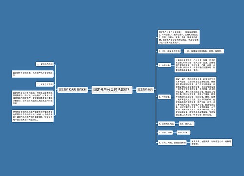 固定资产分类包括哪些？