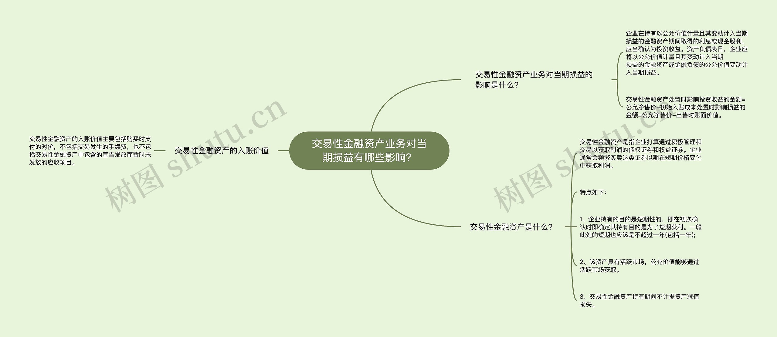 交易性金融资产业务对当期损益有哪些影响？