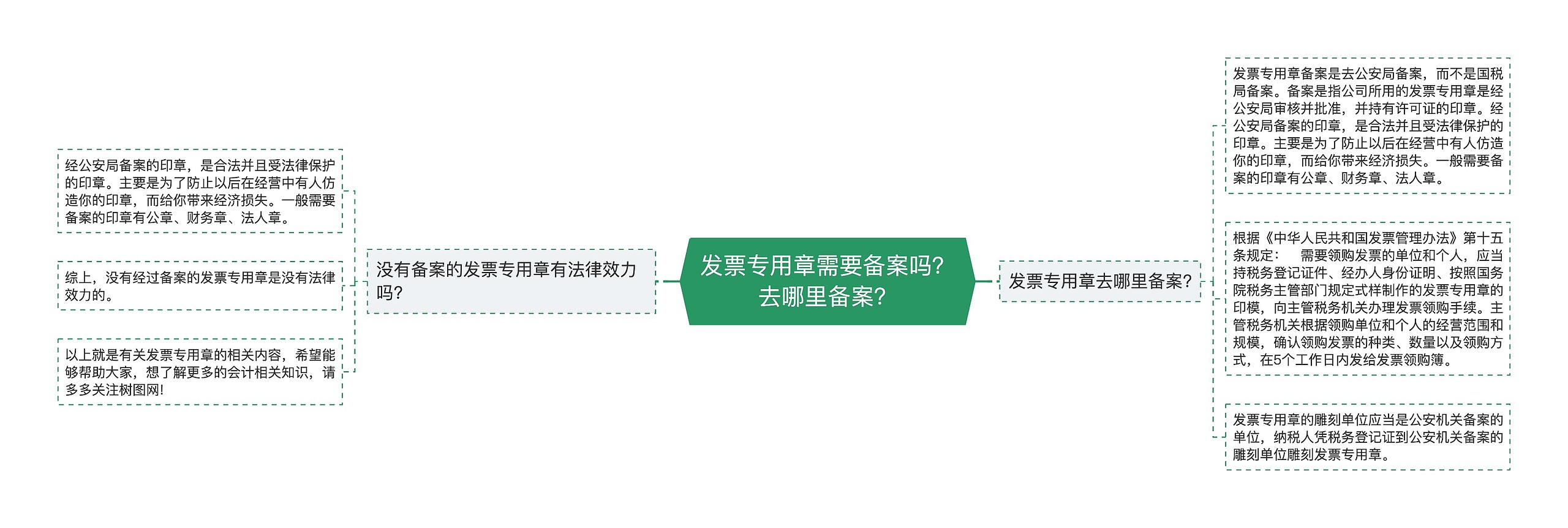 发票专用章需要备案吗？去哪里备案？