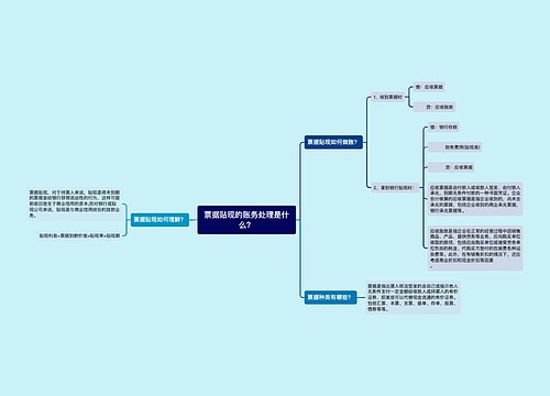 票据贴现的账务处理是什么？