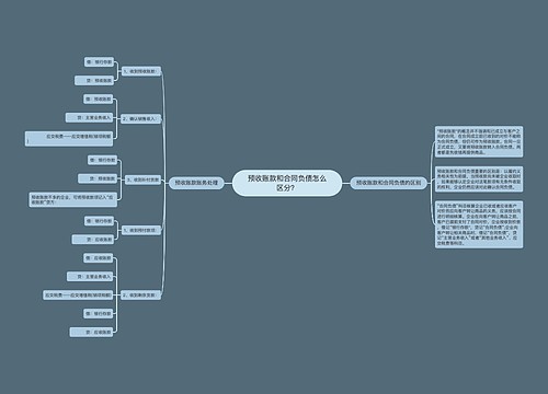 预收账款和合同负债怎么区分？