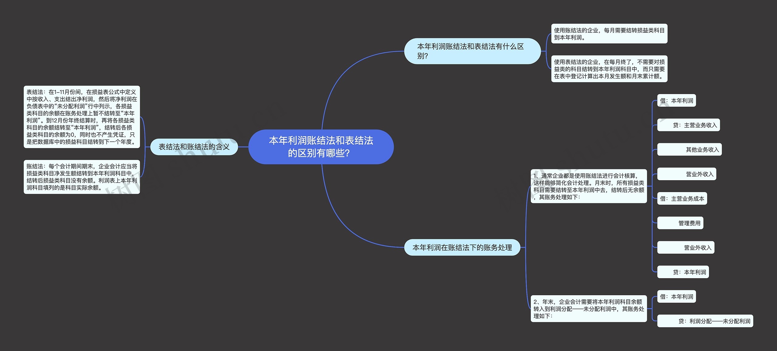 本年利润账结法和表结法的区别有哪些？思维导图