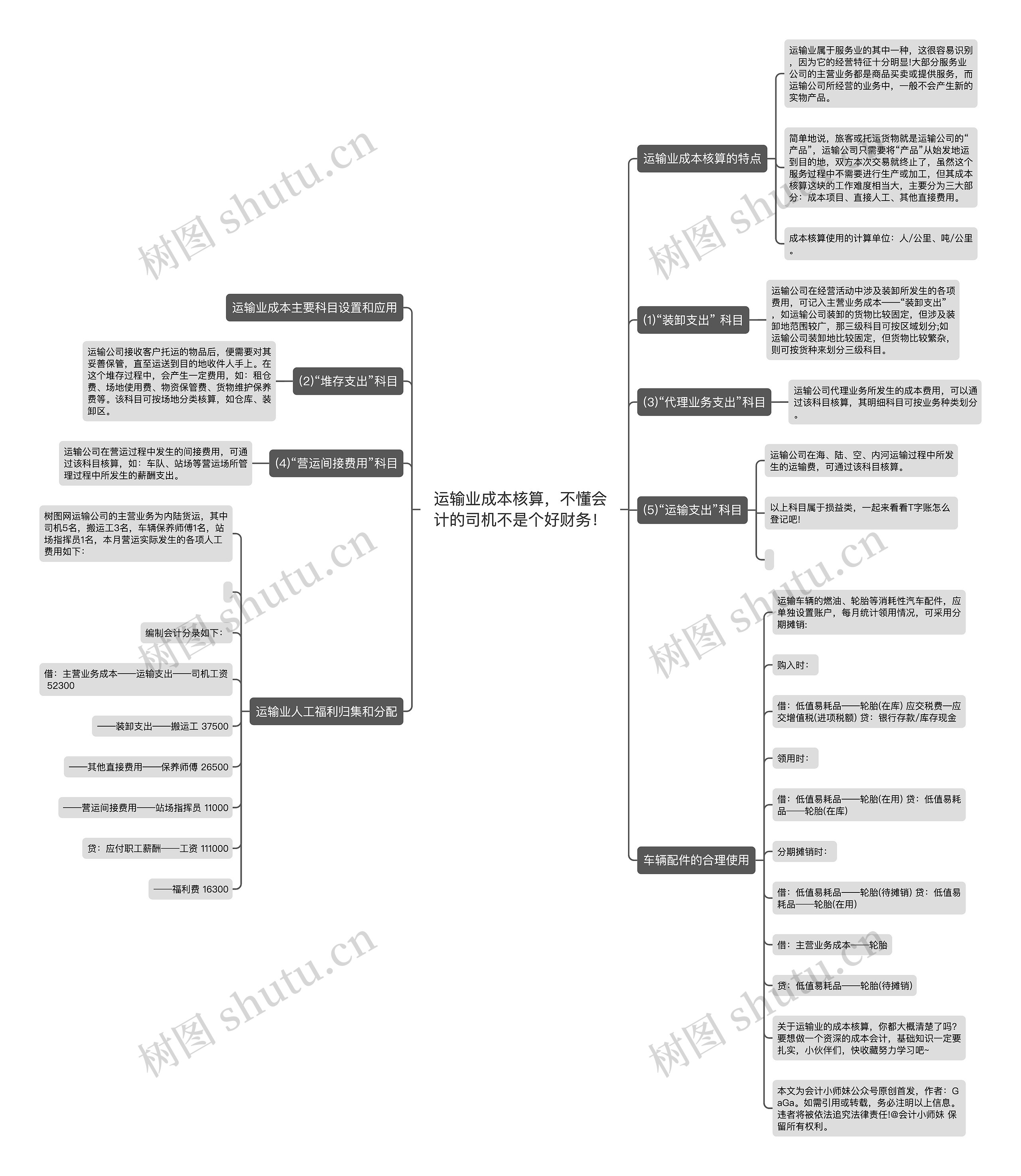 运输业成本核算，不懂会计的司机不是个好财务！思维导图