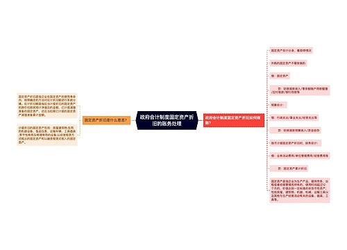 政府会计制度固定资产折旧的账务处理