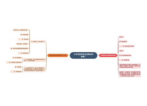 公司收到其他应收款如何做账？