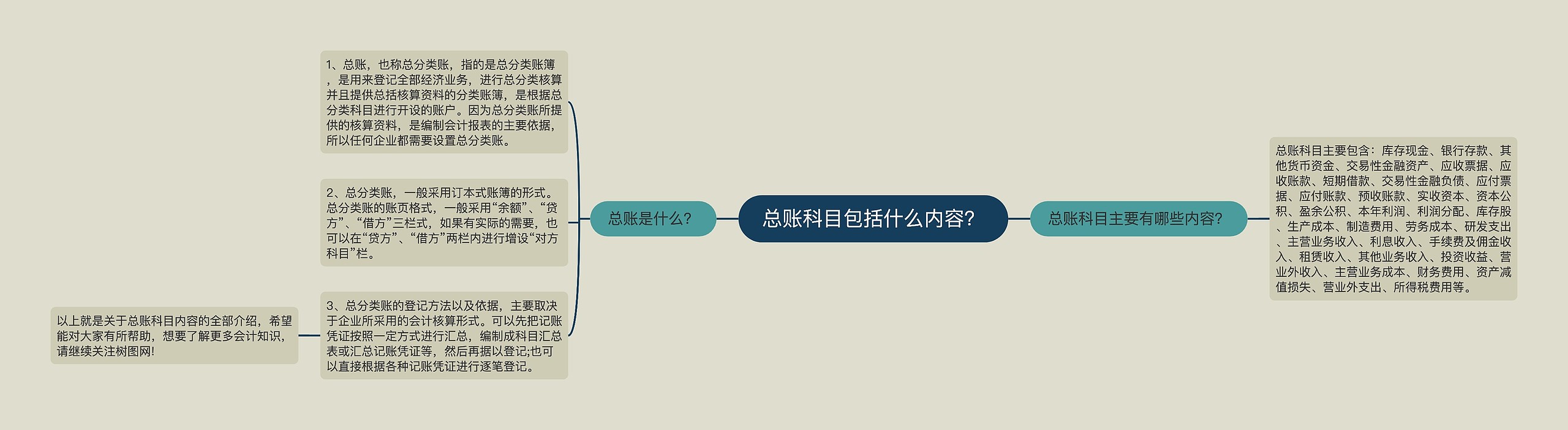 总账科目包括什么内容？思维导图