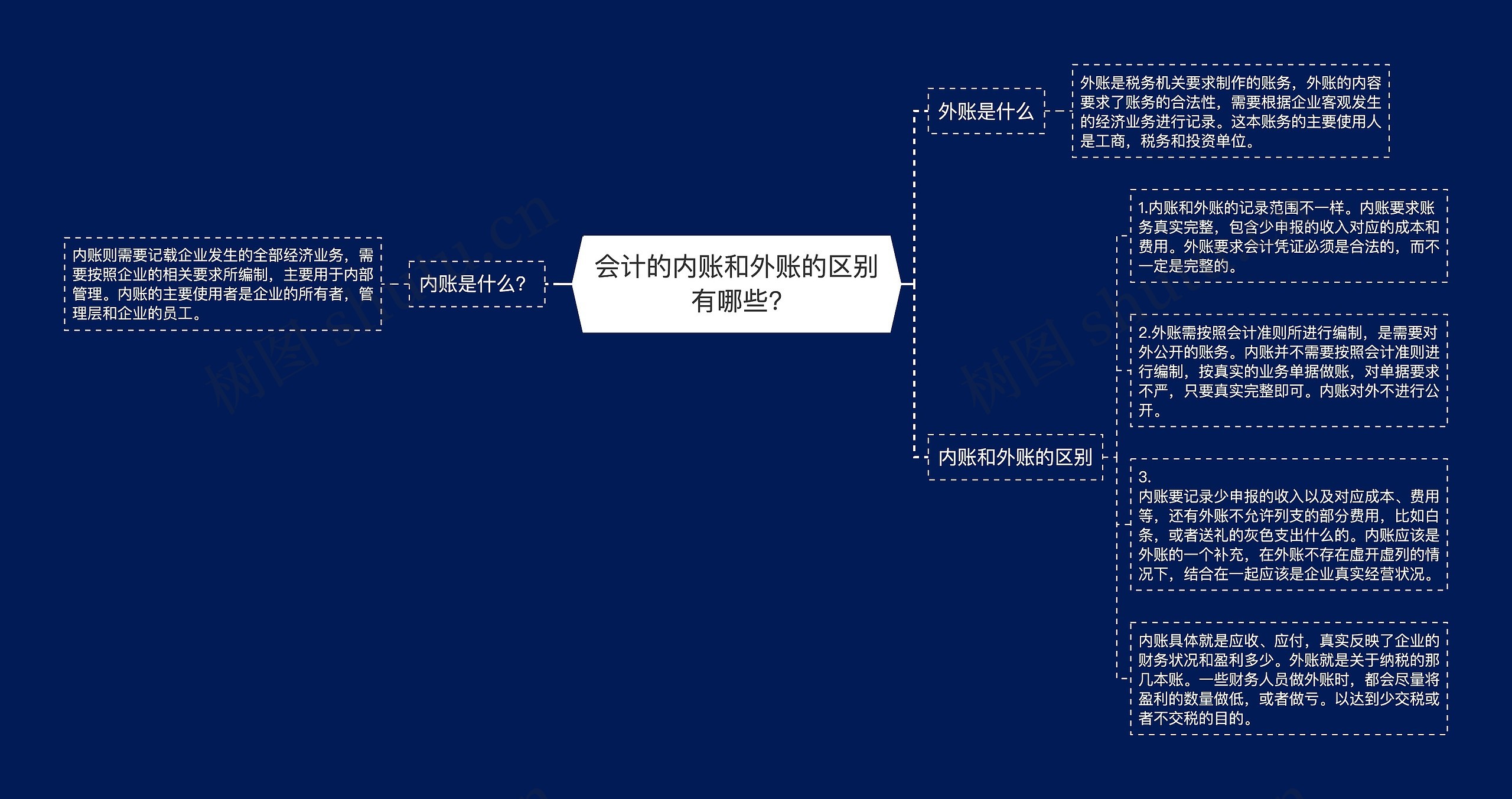 会计的内账和外账的区别有哪些?思维导图