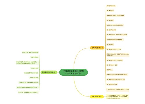 生育津贴算不算职工薪酬？会计分录怎么写？思维导图