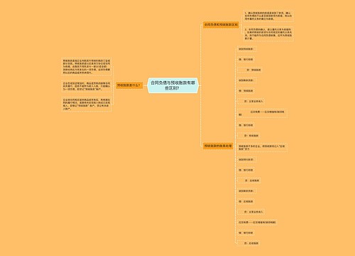 合同负债与预收账款有哪些区别？