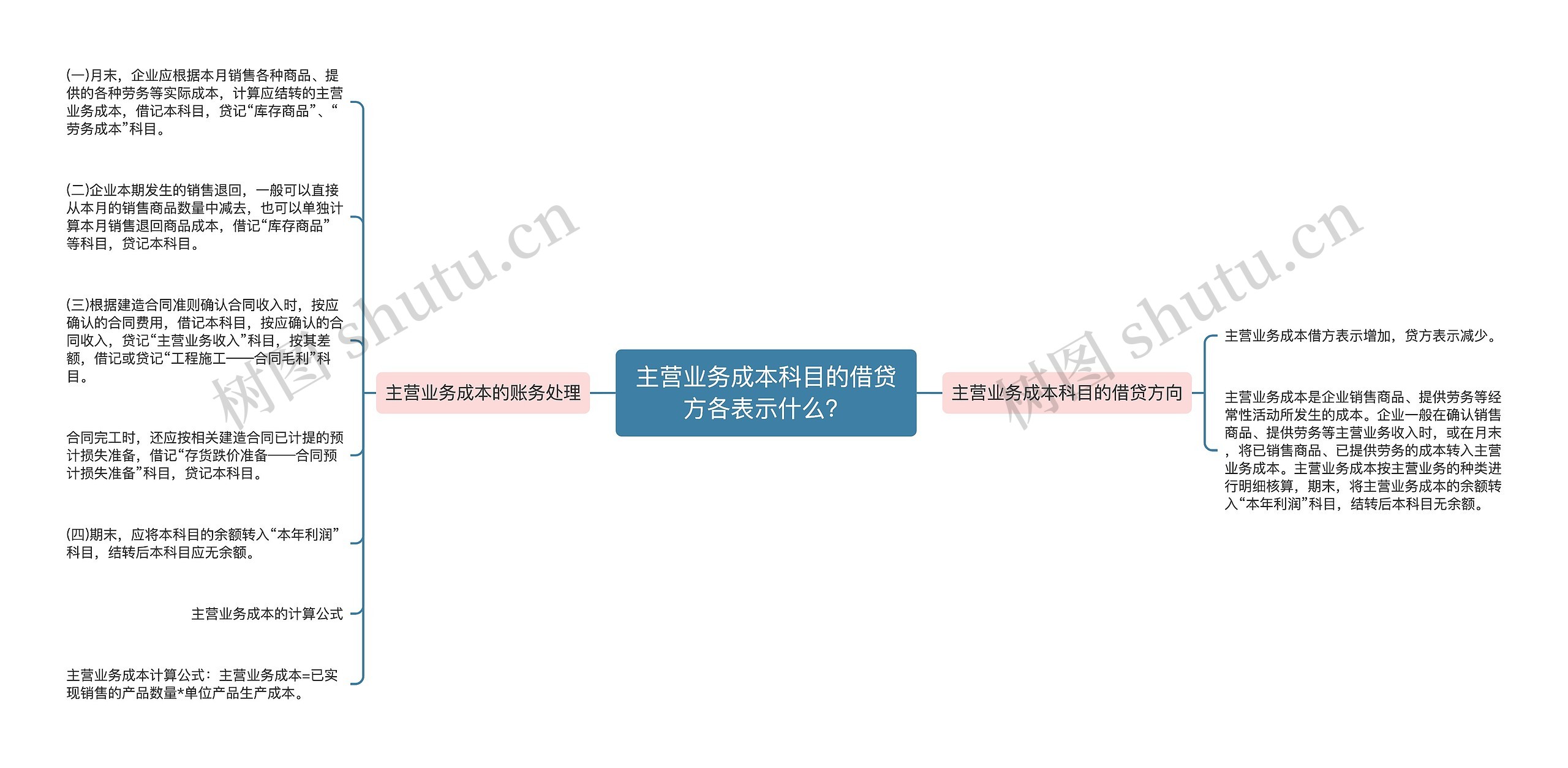 主营业务成本科目的借贷方各表示什么？思维导图