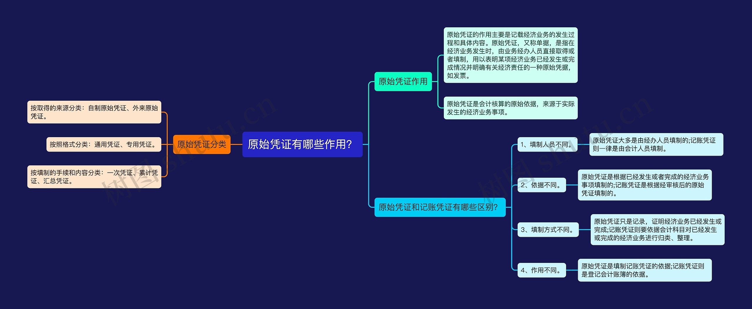 原始凭证有哪些作用？