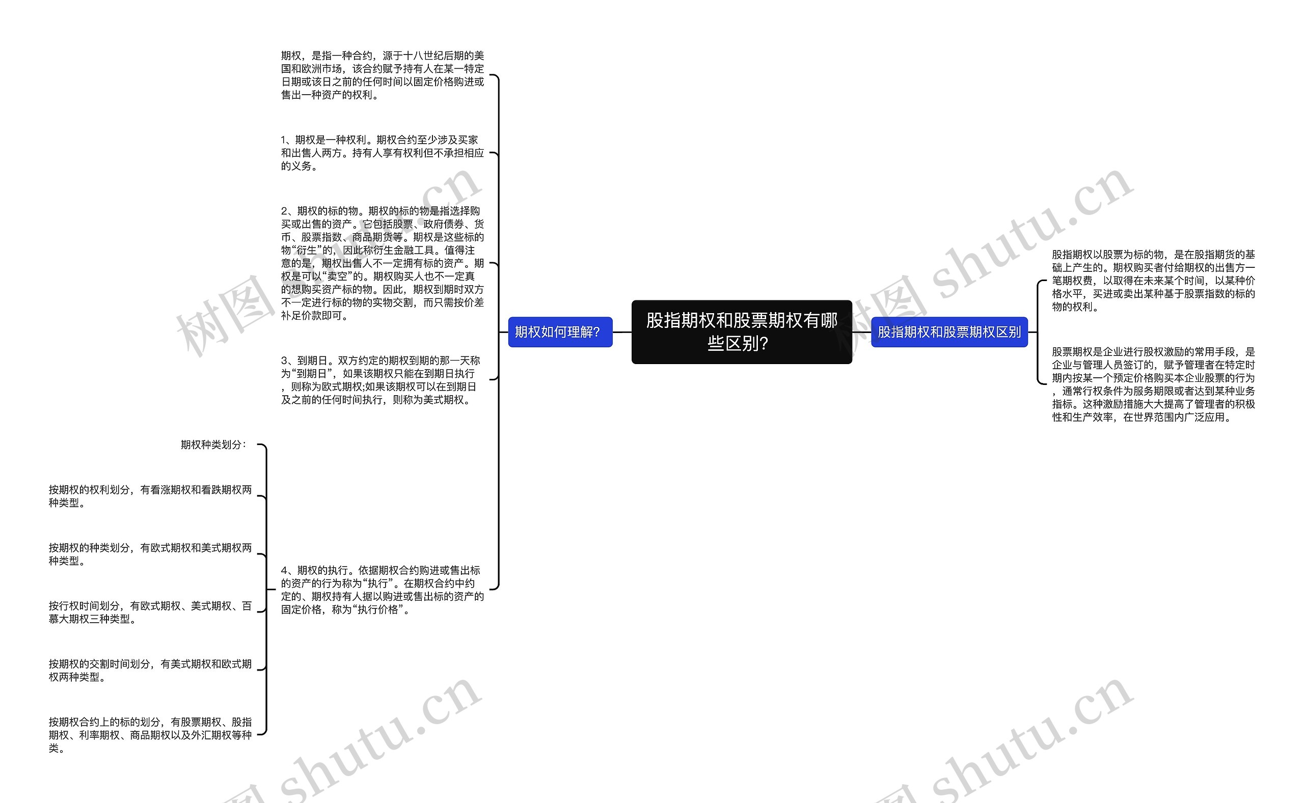 股指期权和股票期权有哪些区别？思维导图