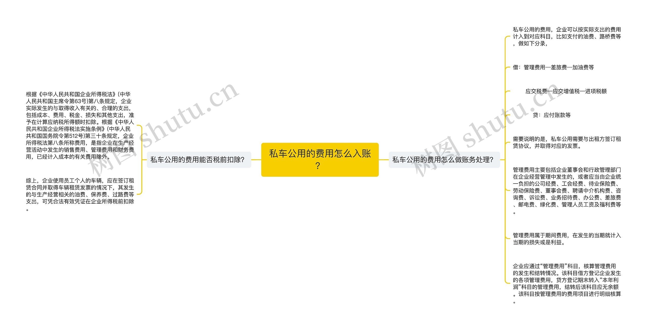 私车公用的费用怎么入账？