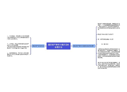 固定资产跨年计提折旧的处理方法