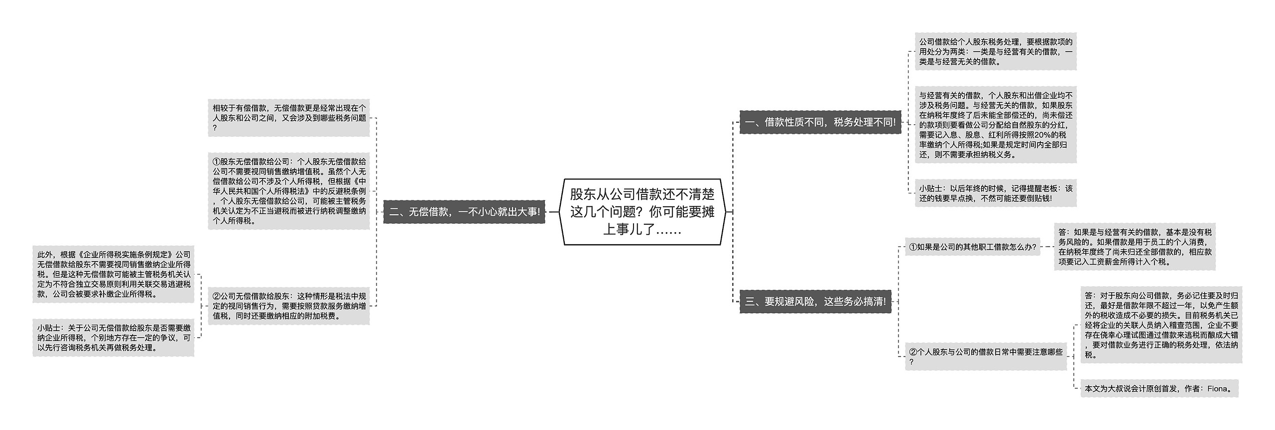 股东从公司借款还不清楚这几个问题？你可能要摊上事儿了……思维导图