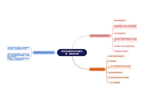 其他应收款科目的核算内容，附账务处理