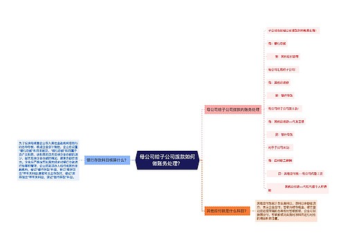 母公司给子公司拨款如何做账务处理？