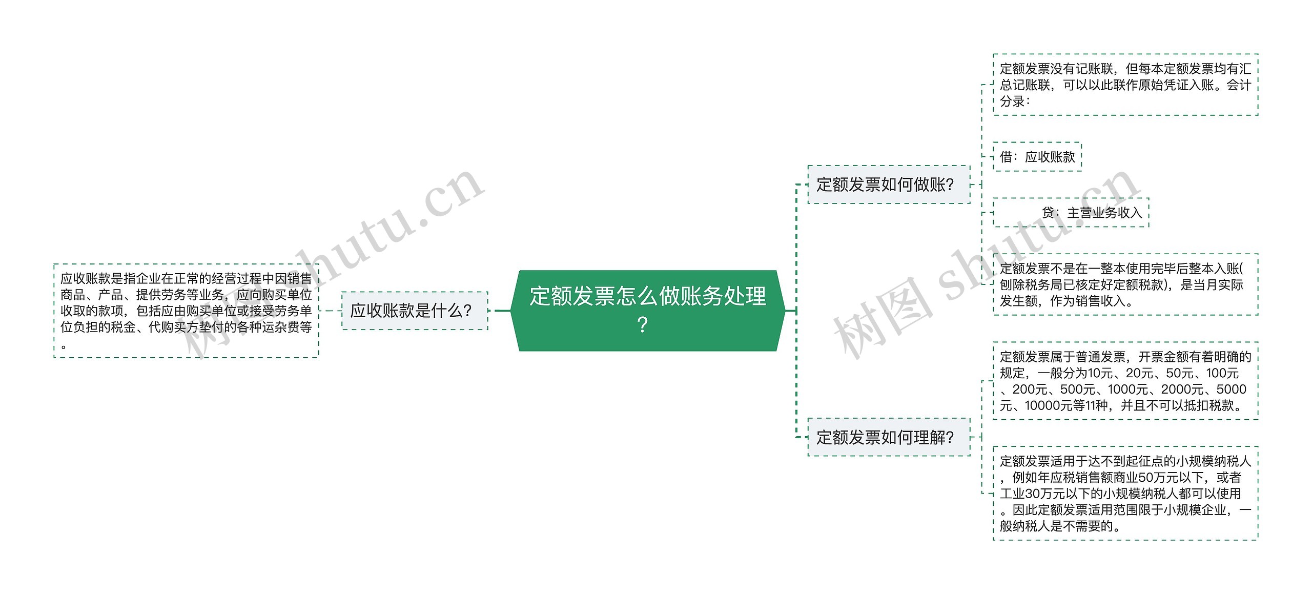 定额发票怎么做账务处理？