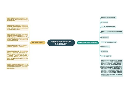 销售部购买办公用品的账务处理怎么做？