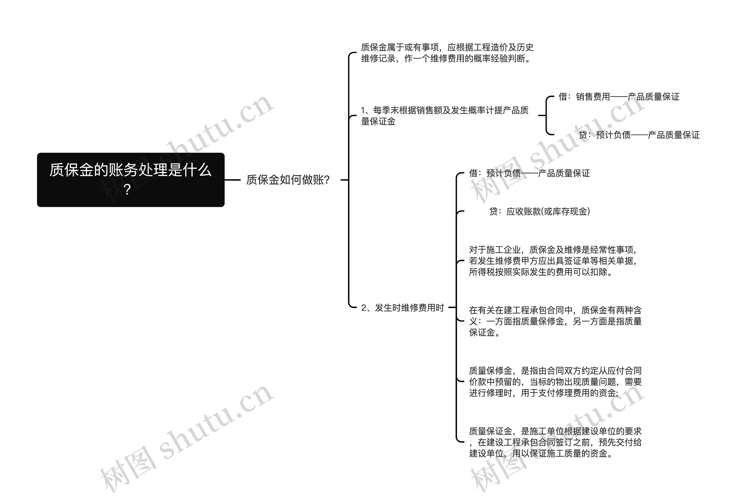 质保金的账务处理是什么？思维导图