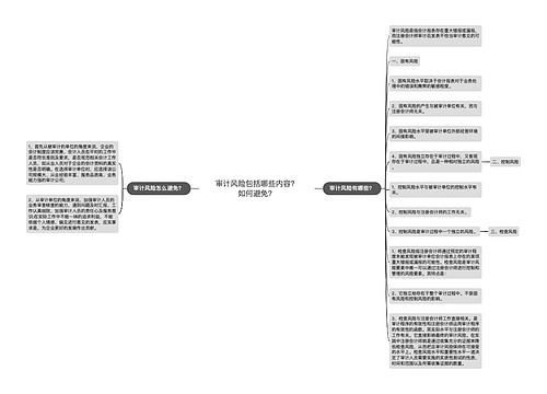 审计风险包括哪些内容？如何避免？