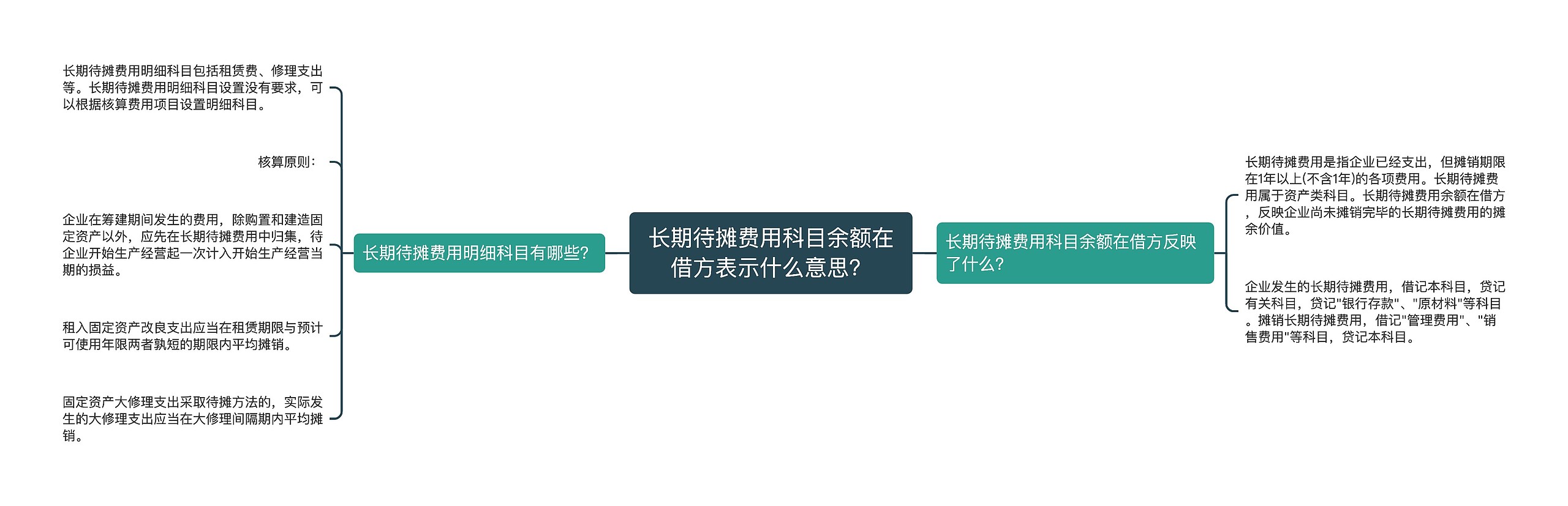 长期待摊费用科目余额在借方表示什么意思？