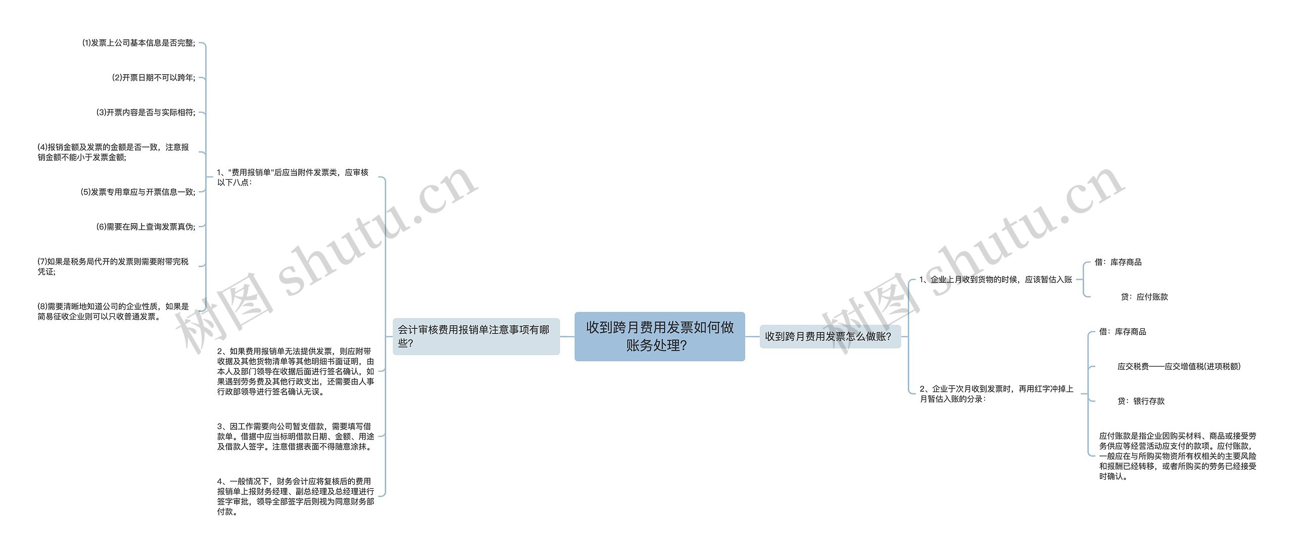 收到跨月费用发票如何做账务处理？思维导图