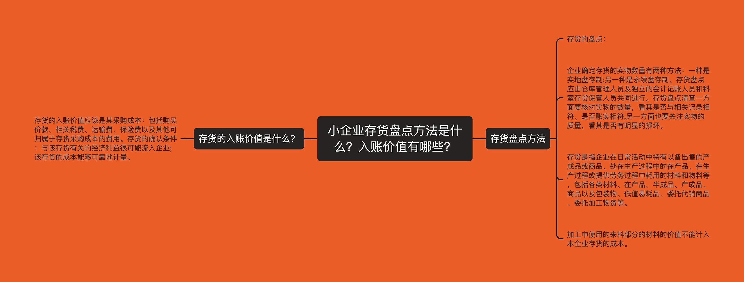 小企业存货盘点方法是什么？入账价值有哪些？