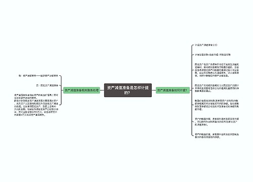 资产减值准备是怎样计提的？