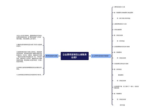 企业费用报销怎么做账务处理？