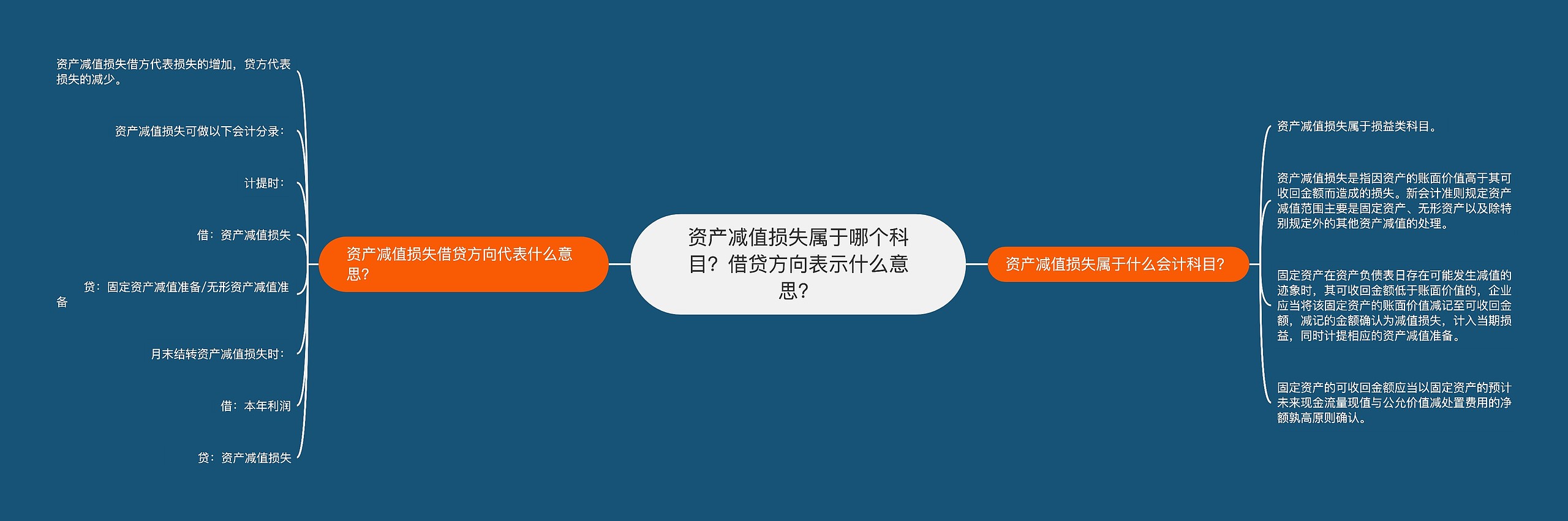 资产减值损失属于哪个科目？借贷方向表示什么意思？