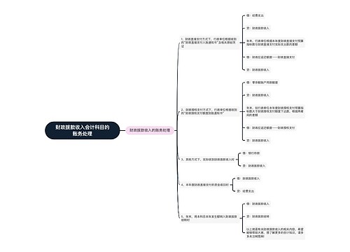 财政拨款收入会计科目的账务处理