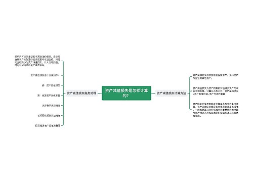 资产减值损失是怎样计算的？