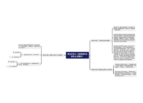 营业外收入二级明细科目是怎么设置的？
