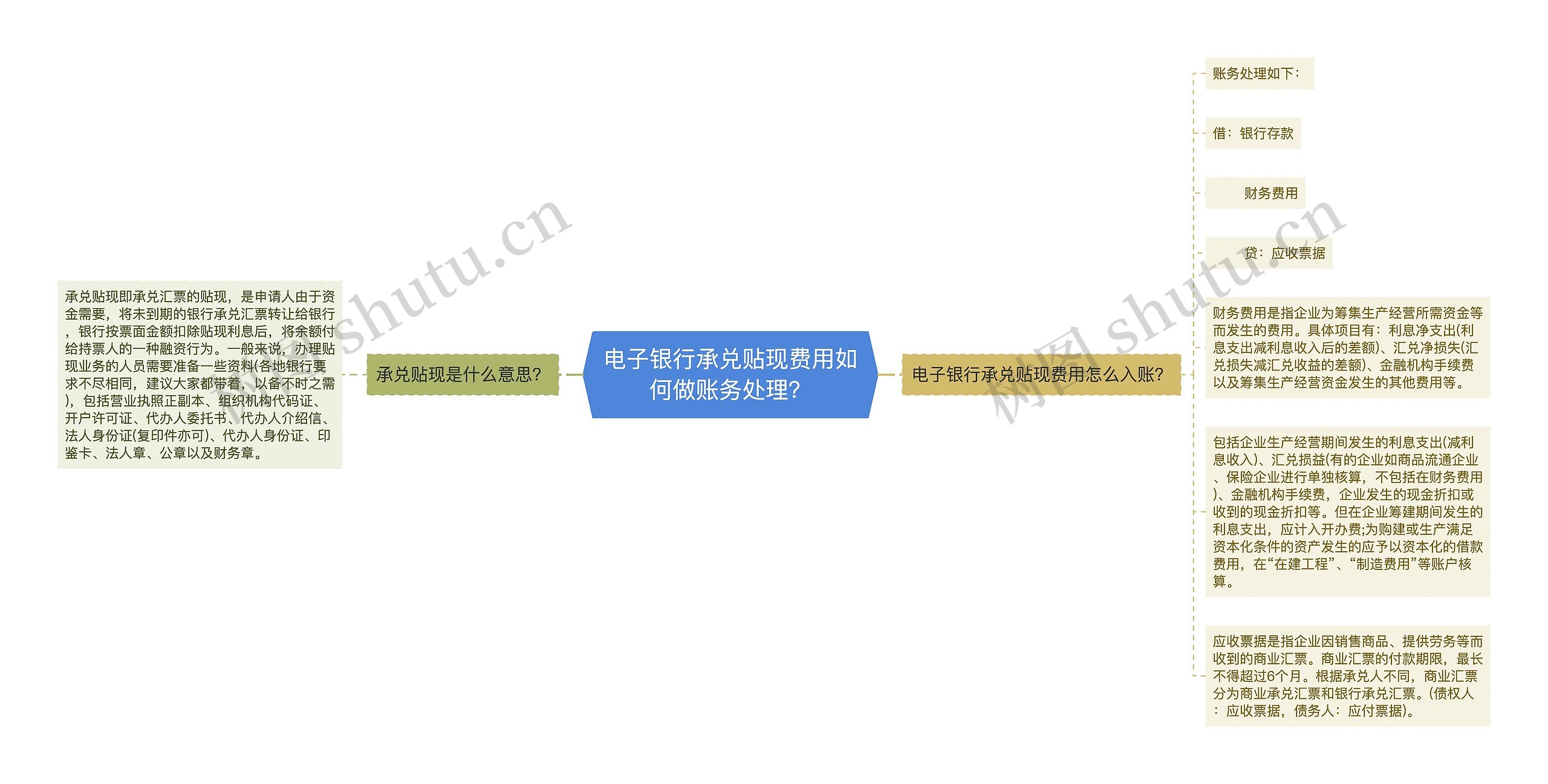 电子银行承兑贴现费用如何做账务处理？