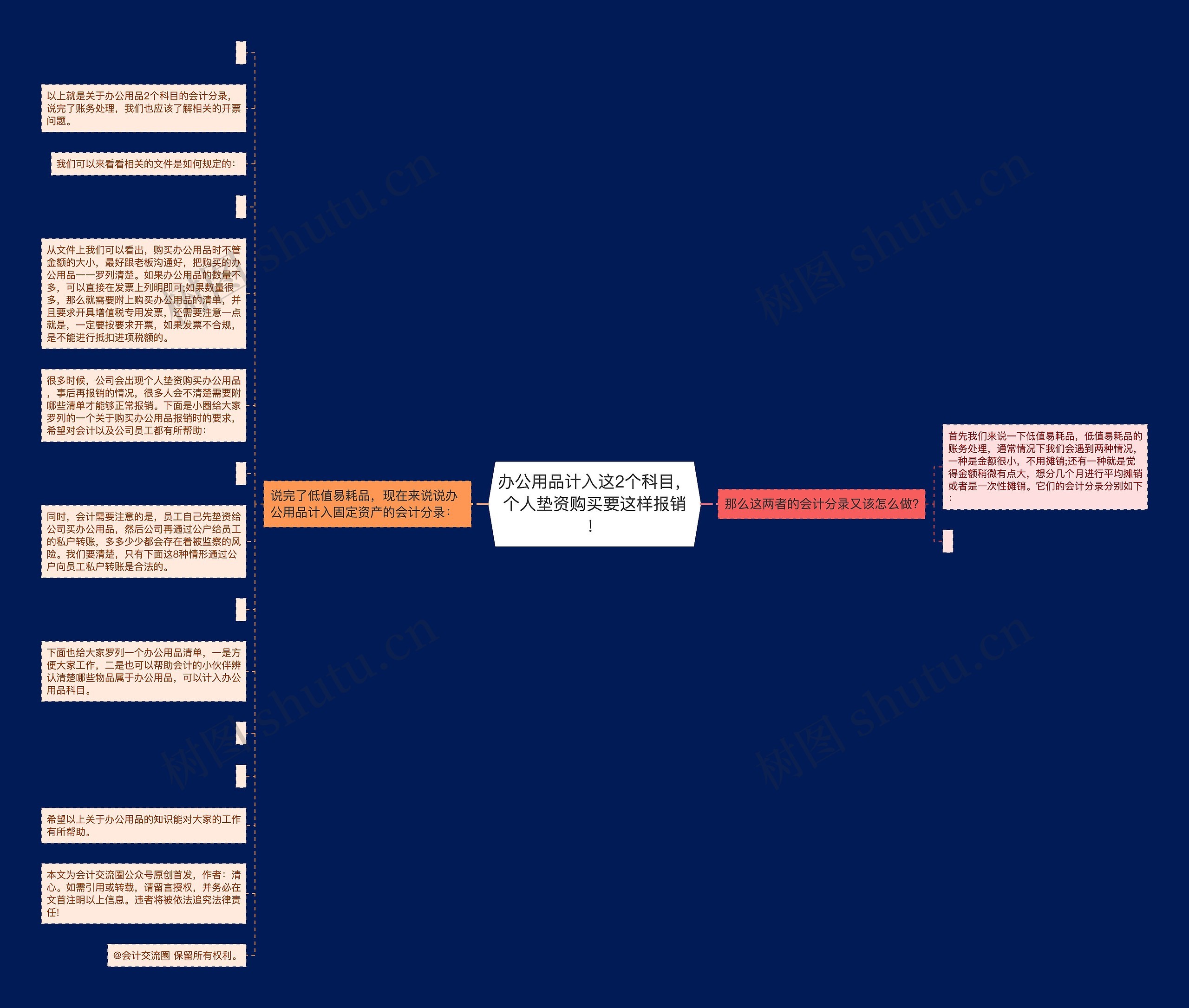 办公用品计入这2个科目，个人垫资购买要这样报销！思维导图