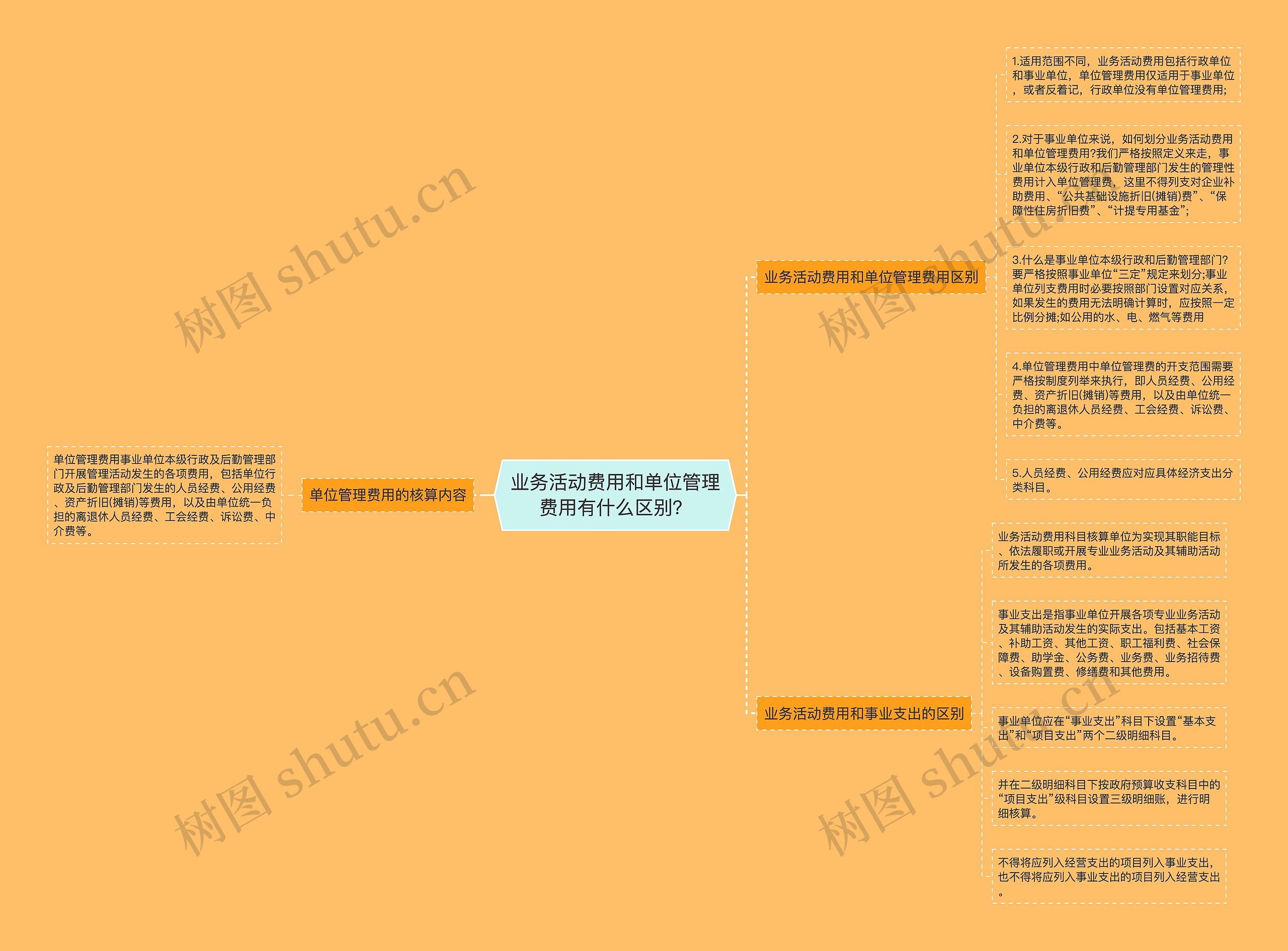 业务活动费用和单位管理费用有什么区别？