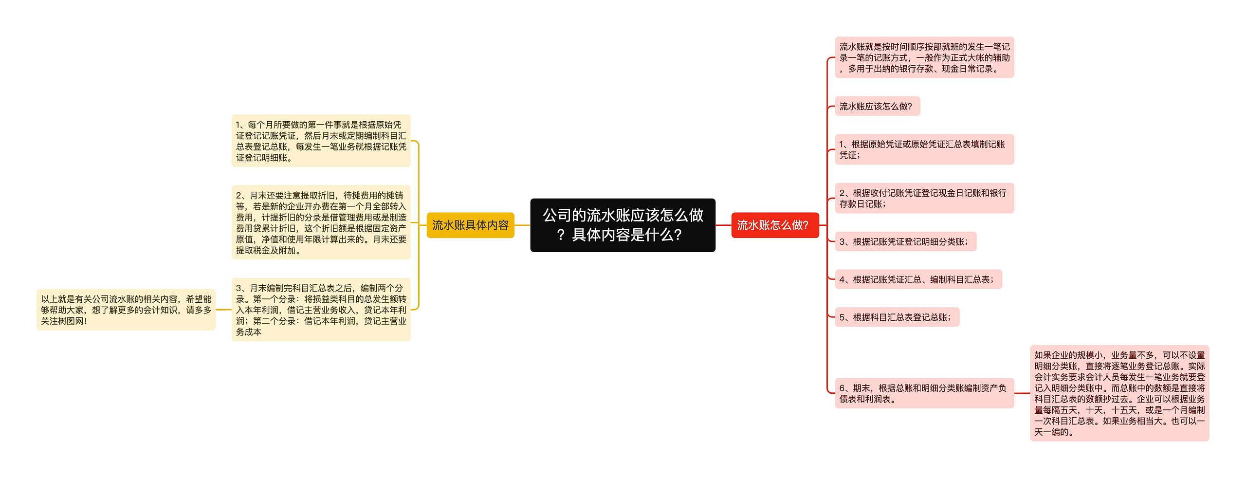 公司的流水账应该怎么做？具体内容是什么？