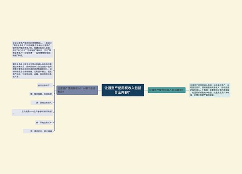 让渡资产使用权收入包括什么内容？