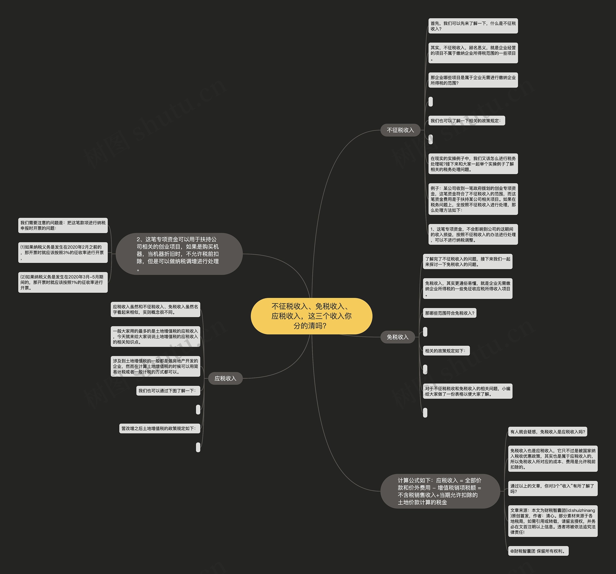 不征税收入、免税收入、应税收入，这三个收入你分的清吗？思维导图