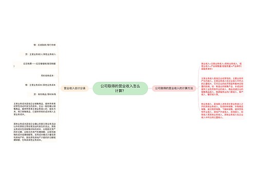 公司取得的营业收入怎么计算？